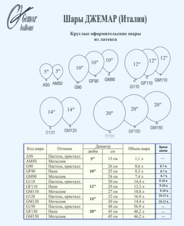 Размеры шаров